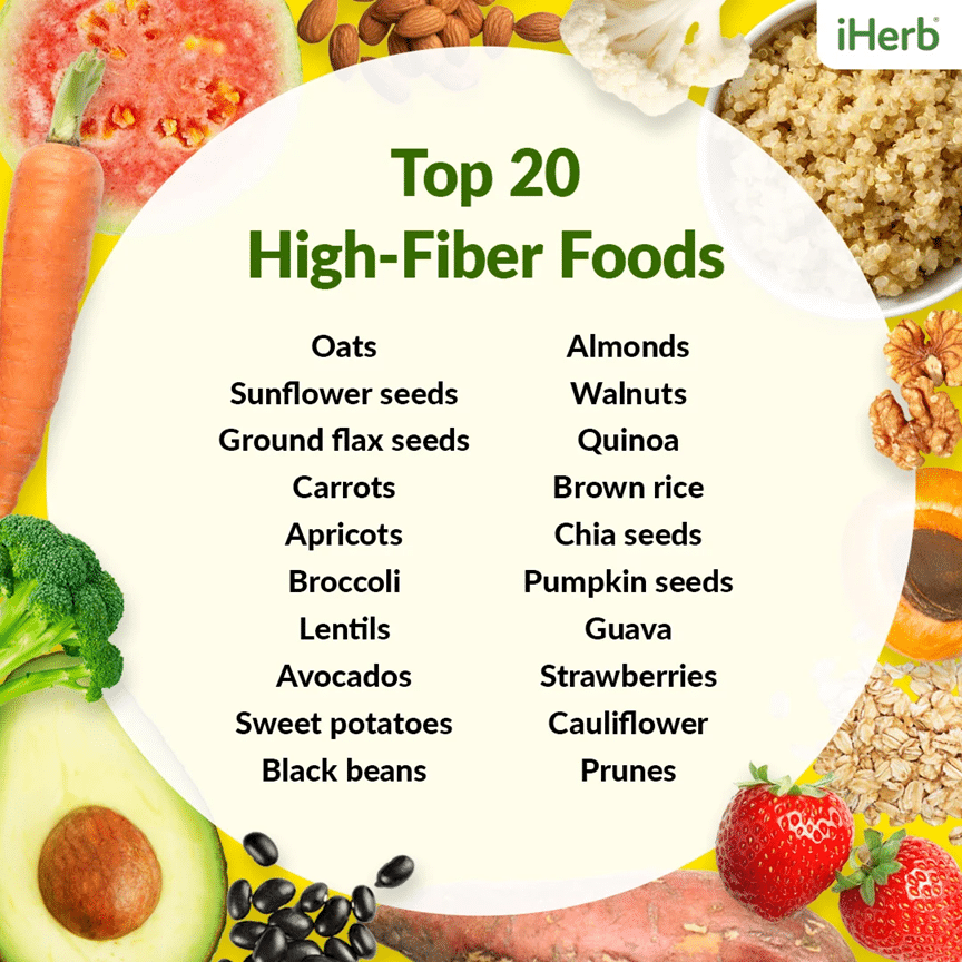 top 20 high fiber foods